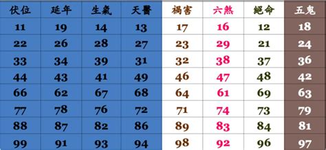 77數字吉凶|數字吉兇查詢/號碼測吉兇（81數理）